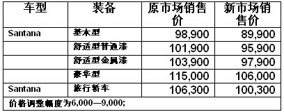 [公告]德国大众率南北大众17日全线降价