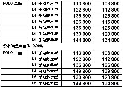[公告]德国大众率南北大众17日全线降价
