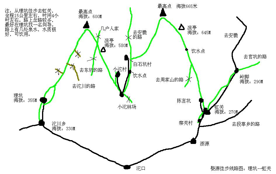 （转帖）婺源徒步线路图:理坑--虹关