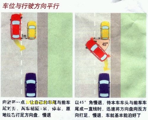 [转帖]停车、倒车技巧（示范图