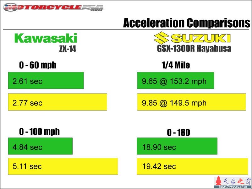06的王者对决！！！隼VSZZR1400