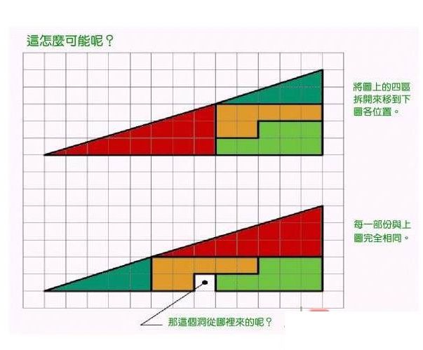 [求助]这怎么可能呢,