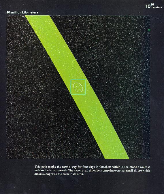 从10亿光年到0.1飞米~~~额滴神啊