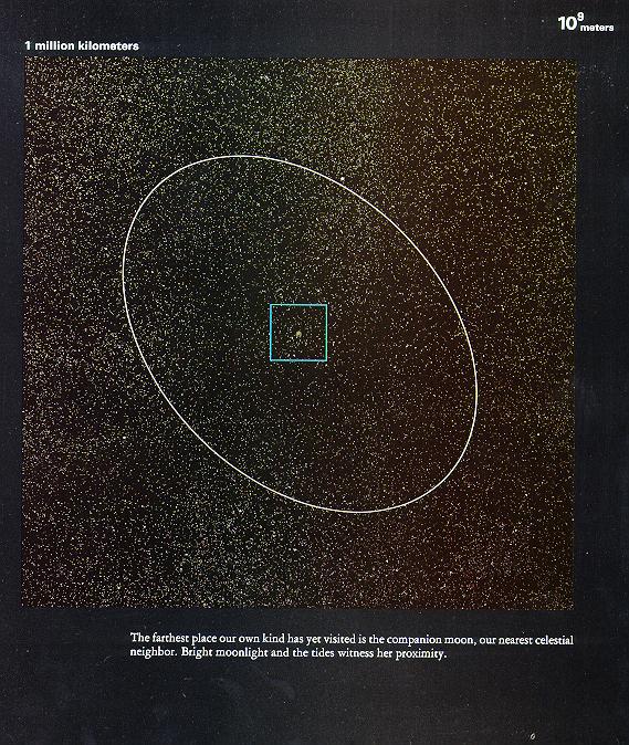从10亿光年到0.1飞米~~~额滴神啊