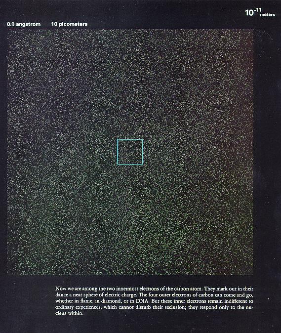 从10亿光年到0.1飞米~~~额滴神啊