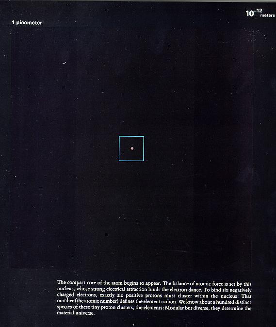 从10亿光年到0.1飞米~~~额滴神啊