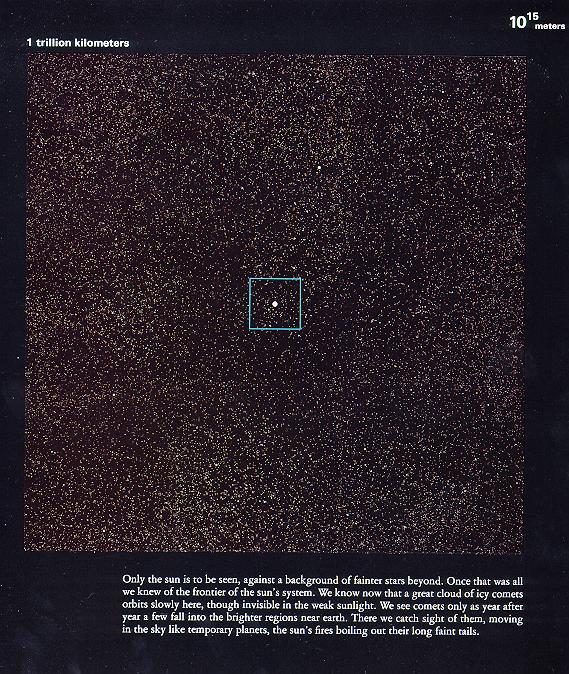 从10亿光年到0.1飞米~~~额滴神啊