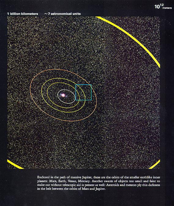 从10亿光年到0.1飞米~~~额滴神啊