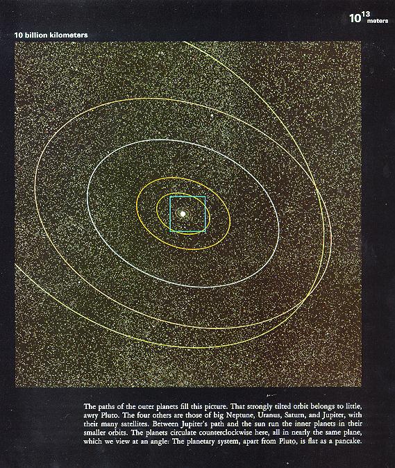 从10亿光年到0.1飞米~~~额滴神啊