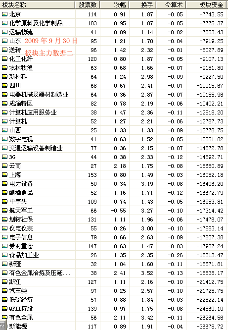告诉大家一个秘密
