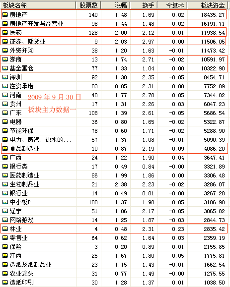 告诉大家一个秘密