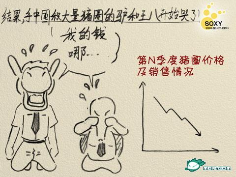 金融危机图解！