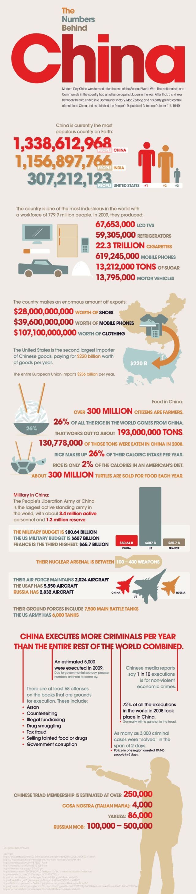 FC-China-numbers.jpg