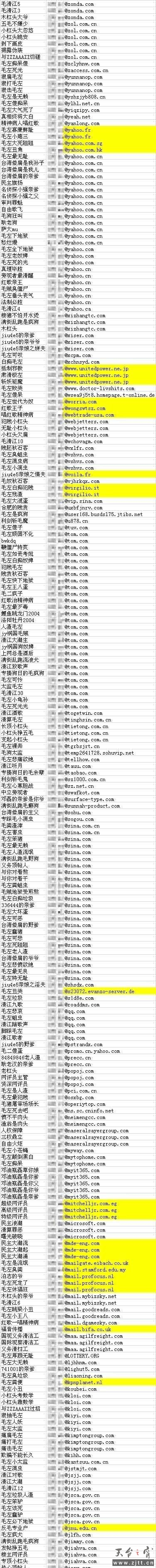 一人控制的水军ID