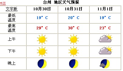 插播-周末天气预报